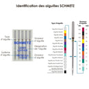 Lot de 5 aiguilles JEANS pour machine à coudre - Assortiment n°90 à 110 - Schmetz - Deco Cuir