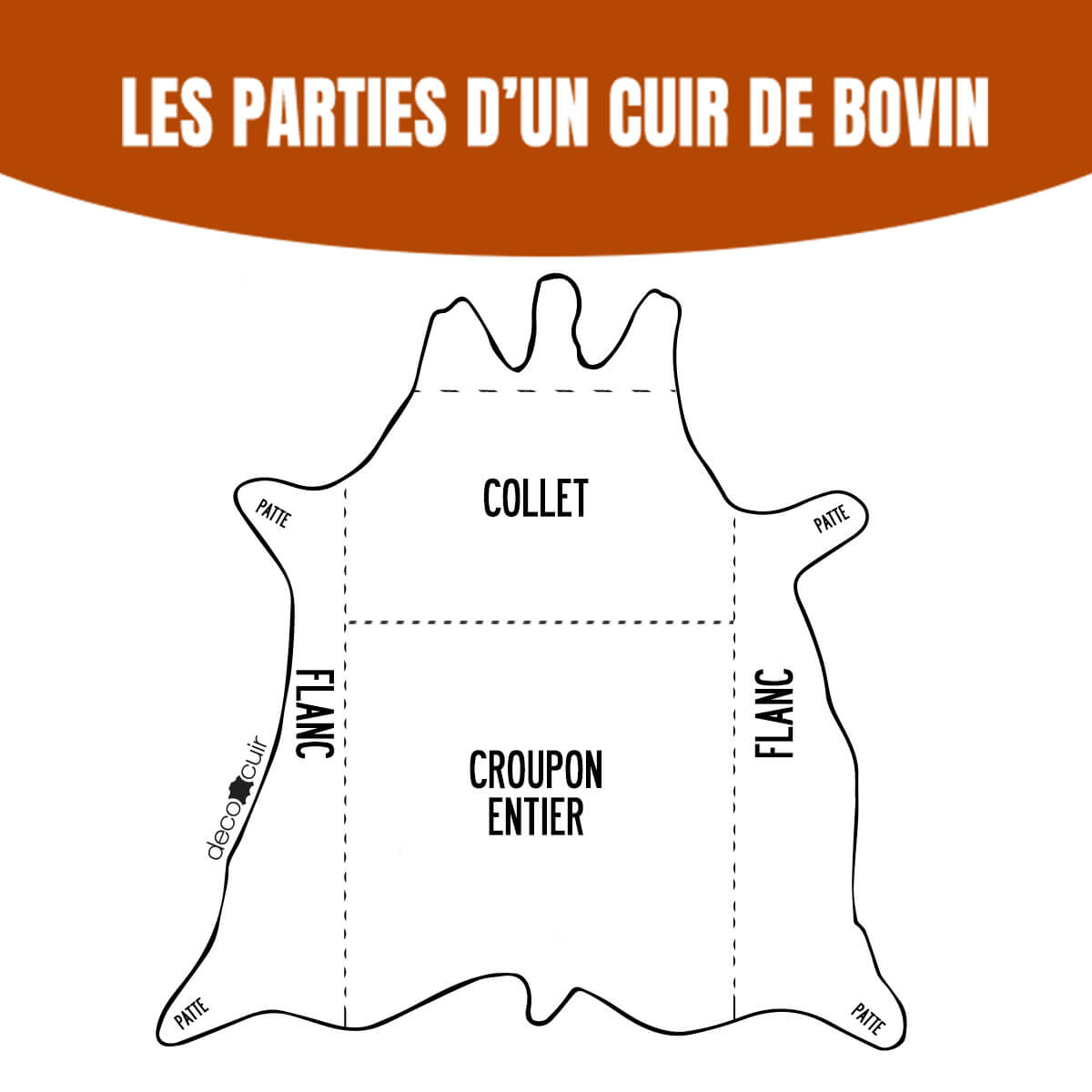 Peau de cuir bovin en cuir de croupon tannage végétal couleur cognac, texture lisse et naturelle, pour projets de maroquinerie.